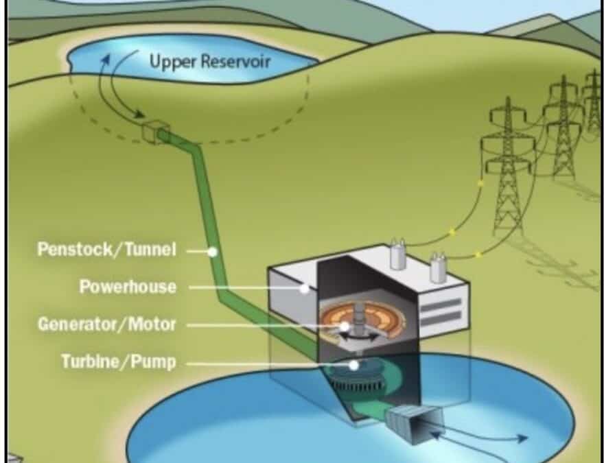 Pumped-storage hydro in Colorado