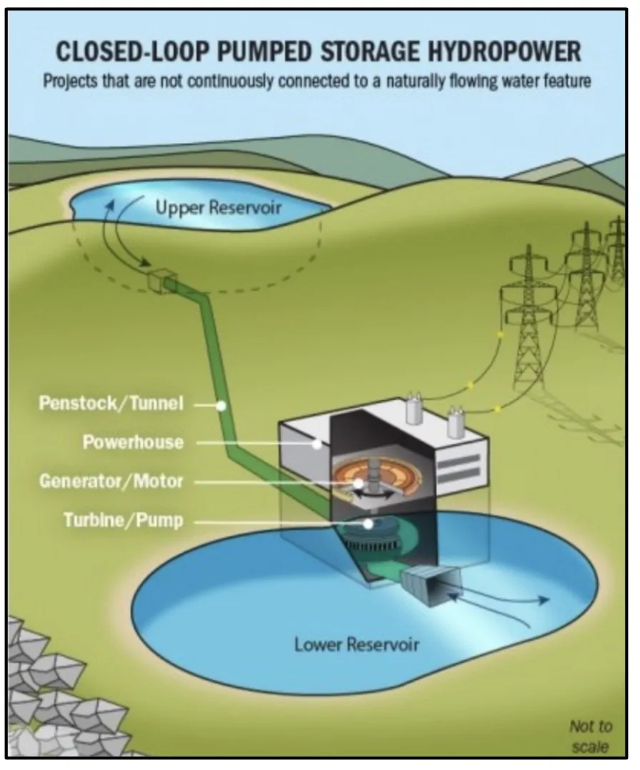 Hydropower Basics  Department of Energy