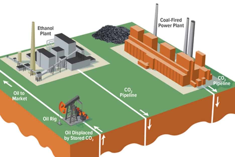 Carbon capture, an opportunity or a waste of money?