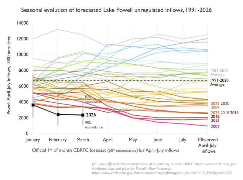 Not looking good at all